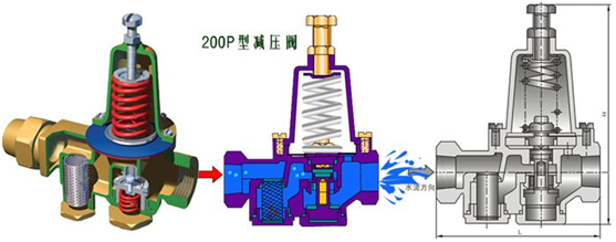 減壓閥設(shè)置要求
